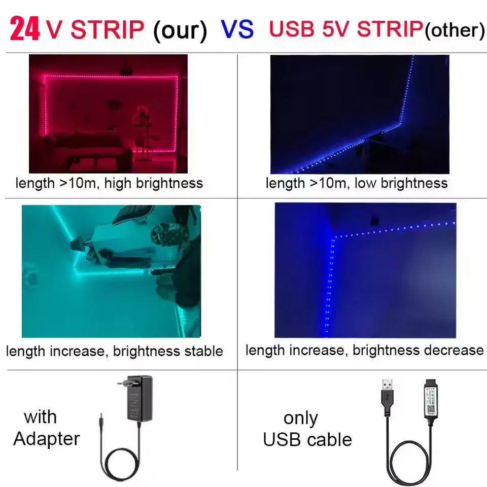 Dc 24V Bluetooth Led Lights Strip